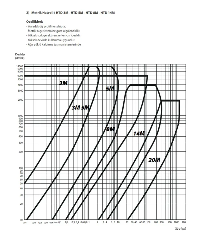 Triger Kasnak 32-3M-09F-AL - Görsel 4
