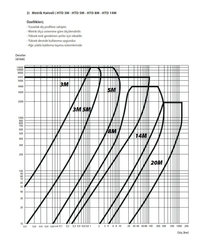 Triger Kasnak 36-5M-15F-AL - Görsel 4