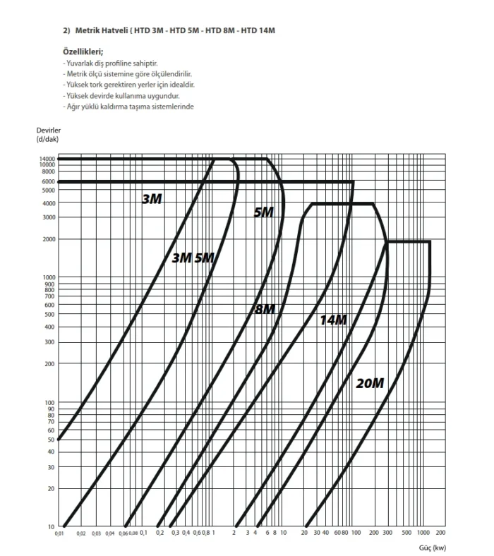 Triger Kasnak 21-5M-25F-AL - Görsel 4