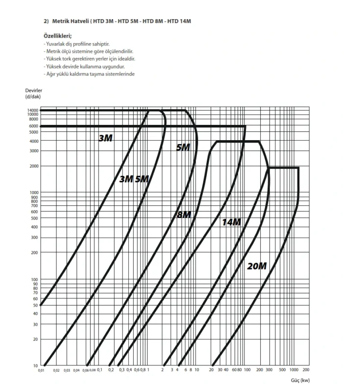 Triger Kasnak 64-8M-20 - Görsel 3
