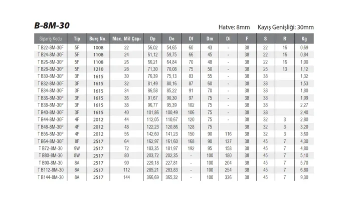 Burçlu Triger Kasnak B44-8M-30F - Görsel 3
