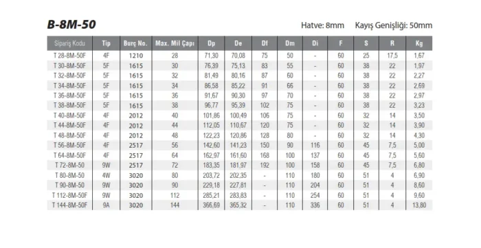 Burçlu Triger Kasnak B40-8M-50F - Görsel 3