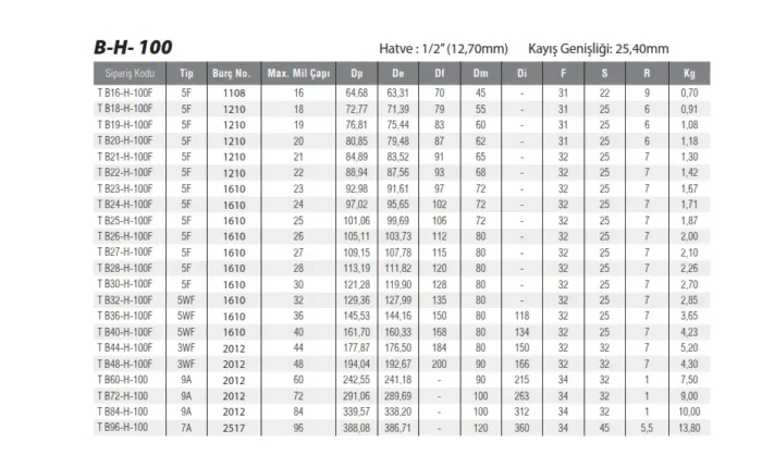 Burçlu Triger Kasnak B96-H-100 - Görsel 3