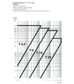Triger Kasnak 24-T10-25F-AL - Görsel 4