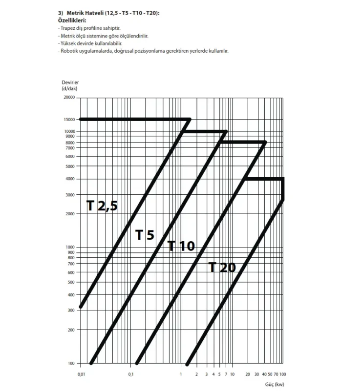 Triger Kasnak 24-T10-25F-AL - Görsel 4