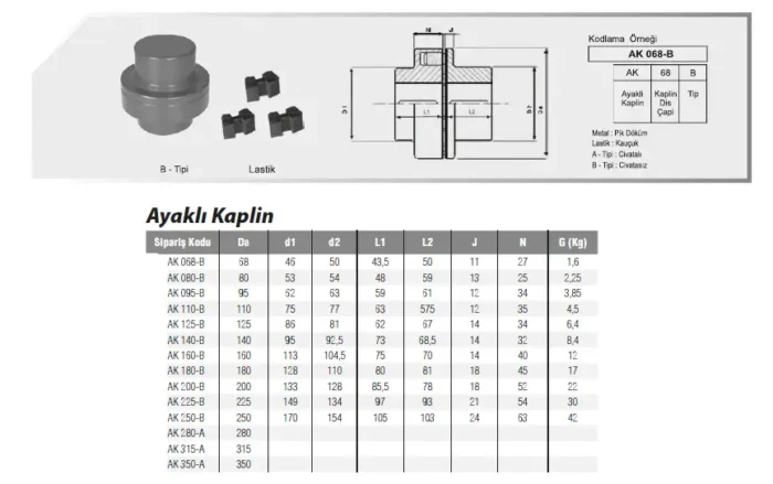 Ayaklı Kaplin AK-068 - Görsel 2