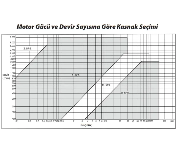 Burçlu V Kasnak SPB 450 - Görsel 8