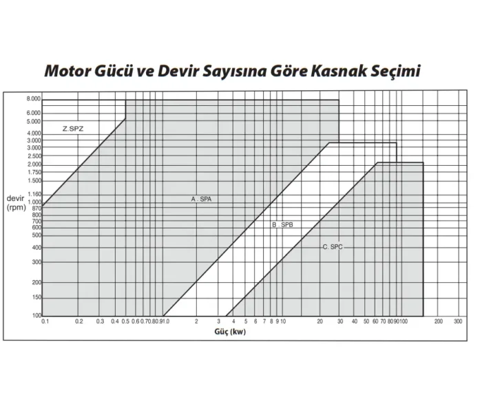 Burçlu V Kasnak SPC 200 - Görsel 8