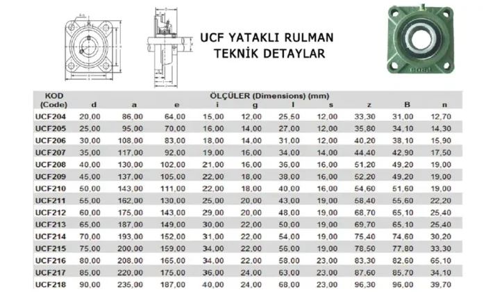 Rulmanlı Yatak UCFA-204 - Görsel 2