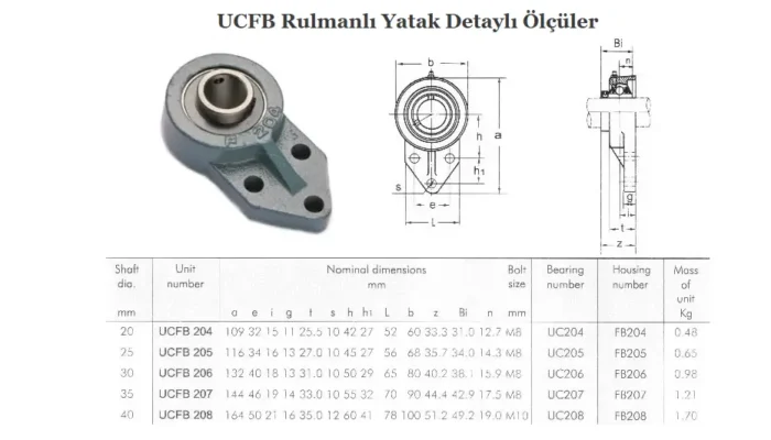 Rulmanlı Yatak UCFB 204 - Görsel 2