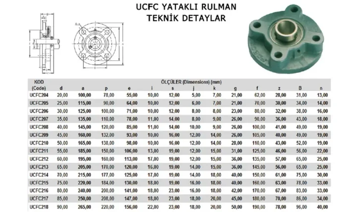Rulmanlı Yatak UCFC-204 - Görsel 2