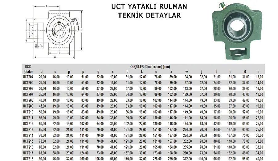 UCT Tip Rulmanlı Yataklar 2